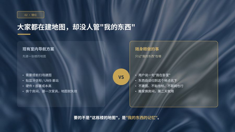 第 4 页:错位 —— 大家都在建地图,却没人管「我的东西」