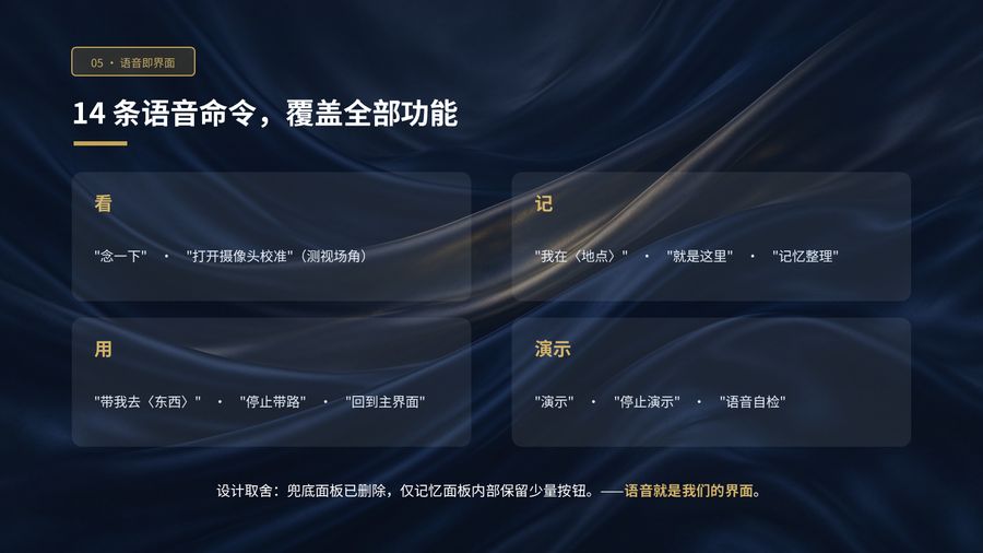 第 7 页:语音即界面 —— 14 条语音命令覆盖全部功能,语音就是我们的界面