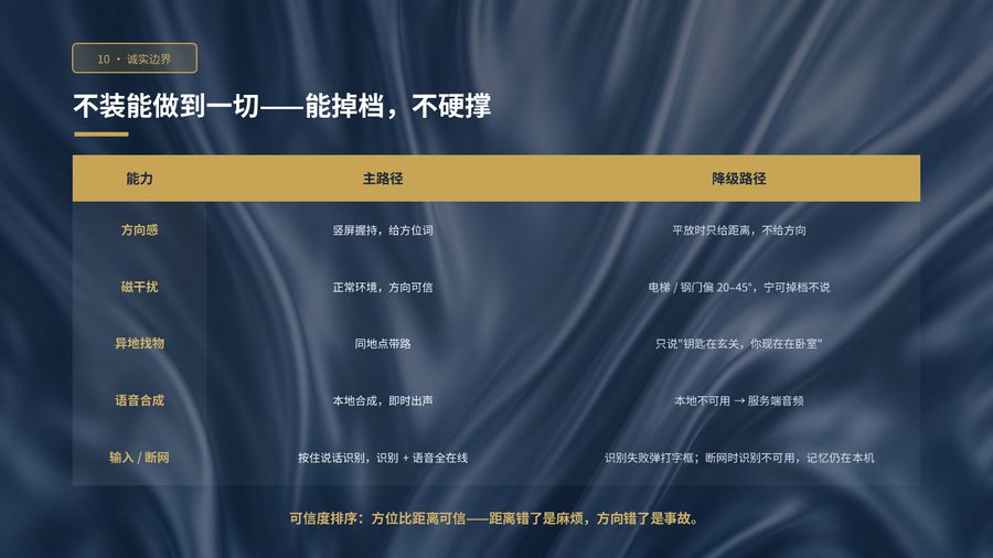 第 12 页:诚实边界 —— 能掉档,不硬撑